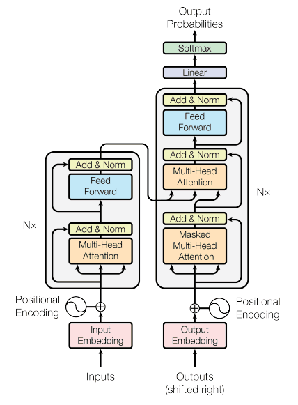 Machine Learning from Scratch